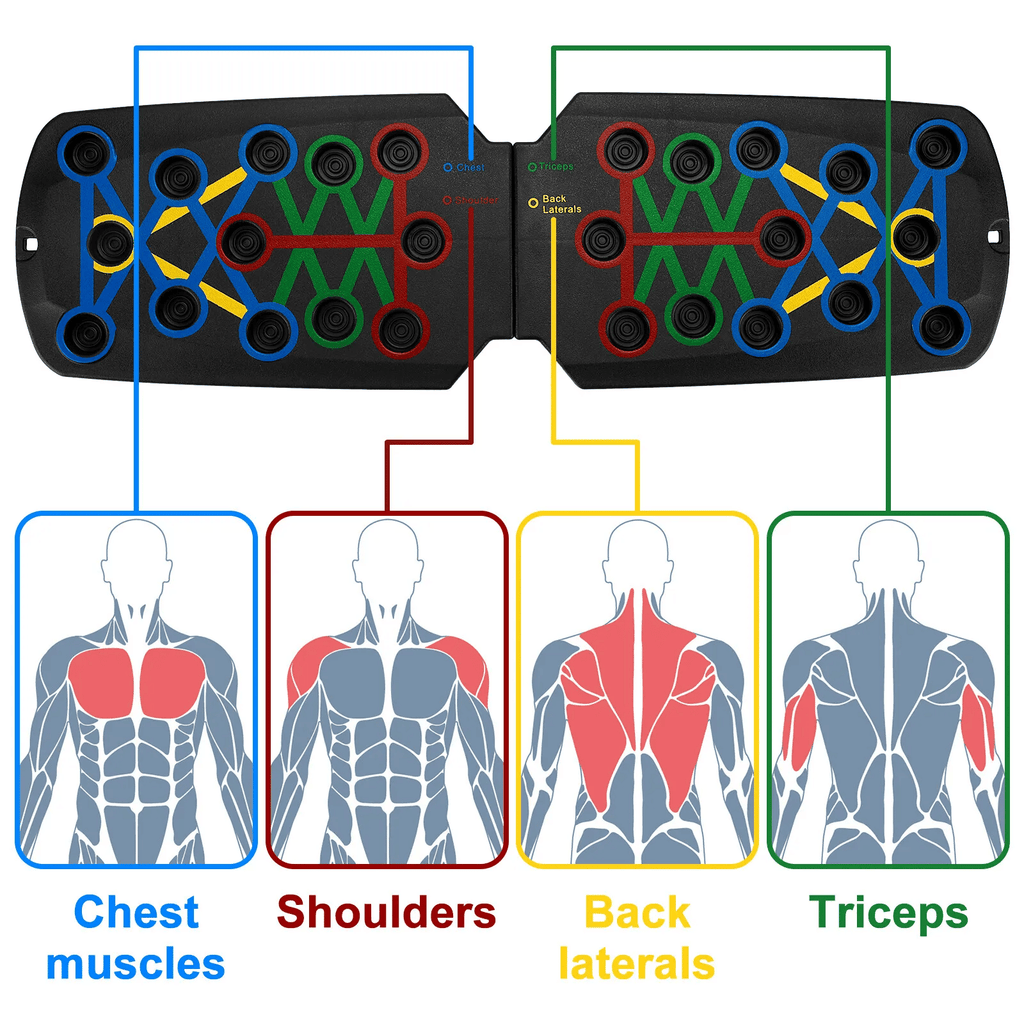 The Perfect Part - 28 in 1 Push Up Rack Board System Fitness Workout Train Home Gym Exercise Stands